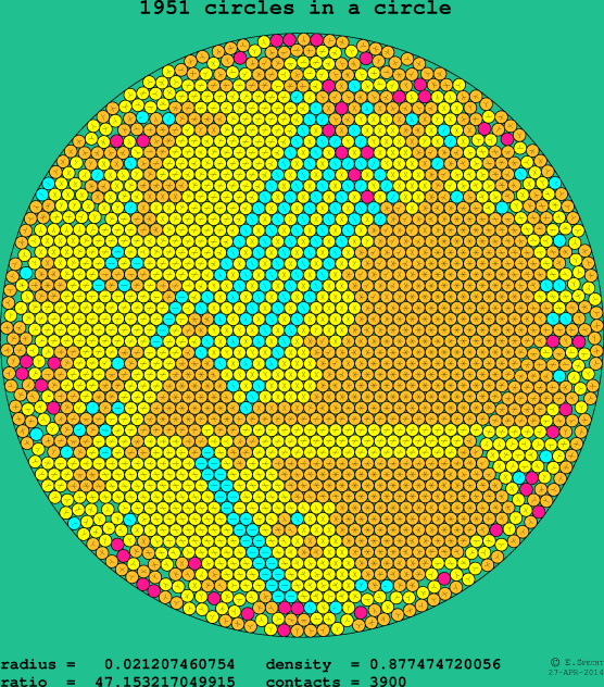 1951 circles in a circle