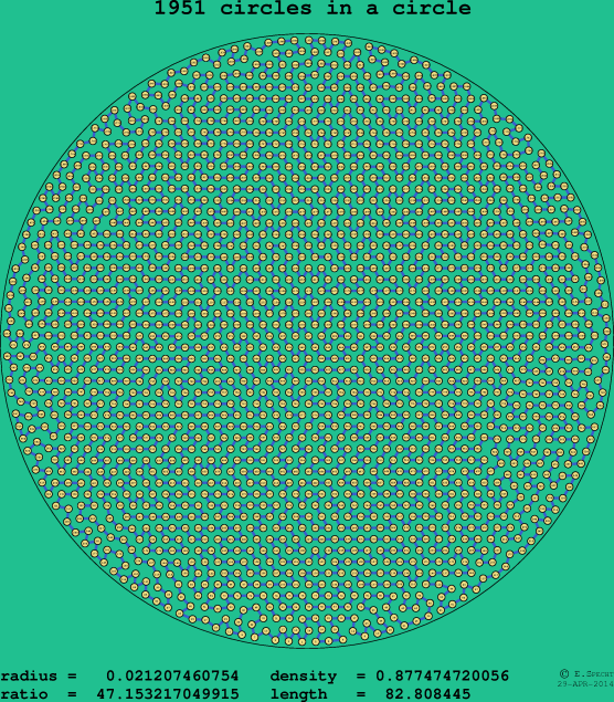 1951 circles in a circle