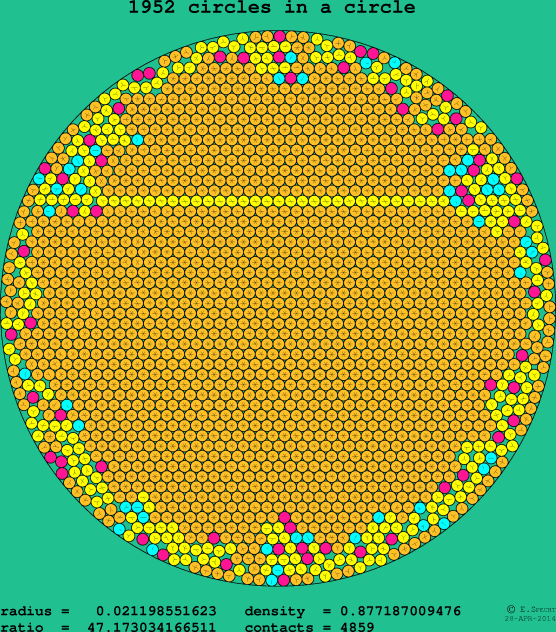 1952 circles in a circle