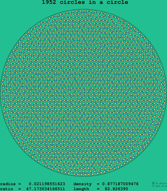 1952 circles in a circle