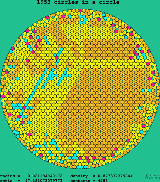 1953 circles in a circle