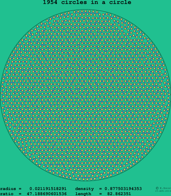 1954 circles in a circle