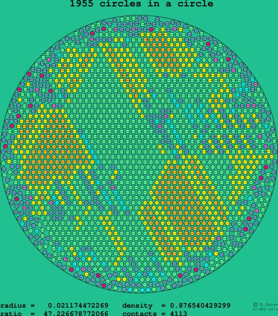 1955 circles in a circle