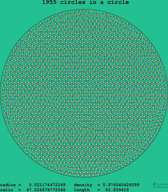 1955 circles in a circle