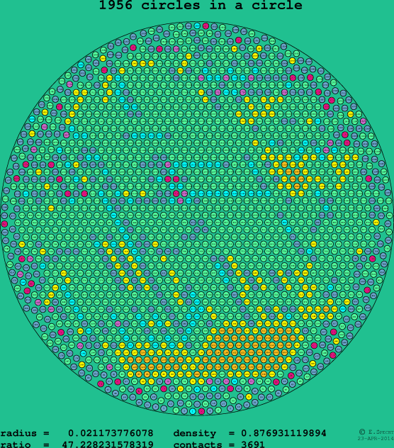 1956 circles in a circle