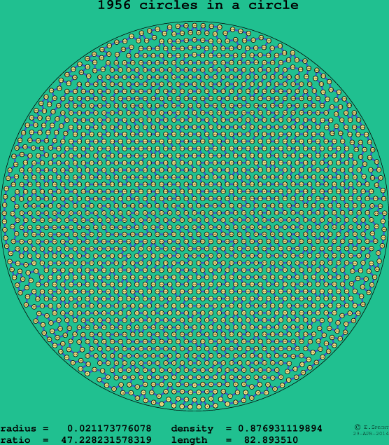 1956 circles in a circle