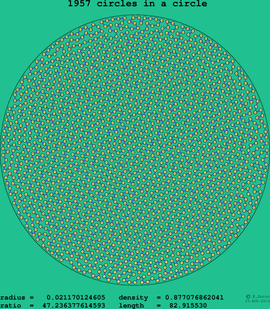 1957 circles in a circle