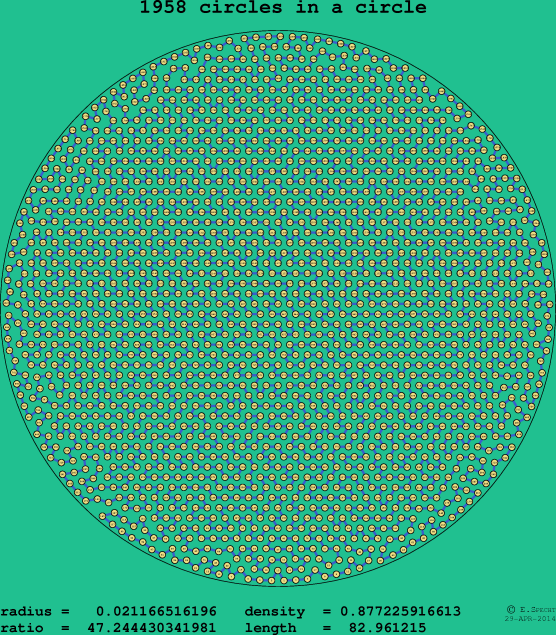 1958 circles in a circle