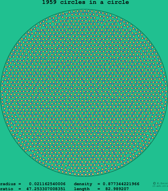 1959 circles in a circle