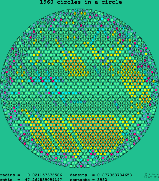 1960 circles in a circle