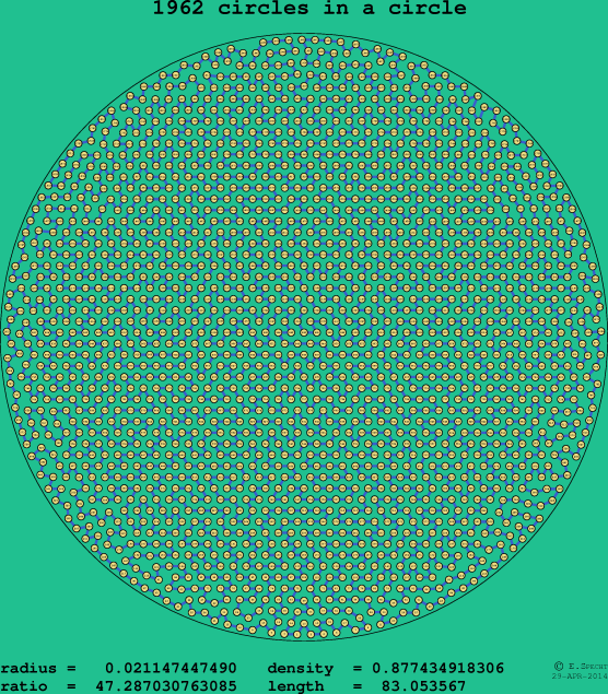 1962 circles in a circle