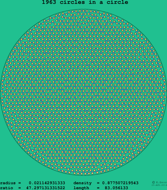 1963 circles in a circle