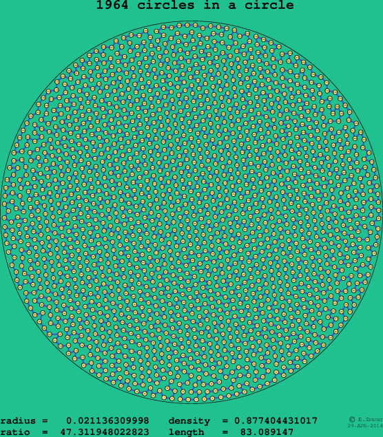 1964 circles in a circle