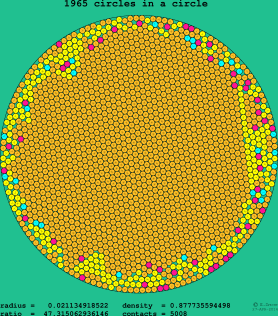 1965 circles in a circle