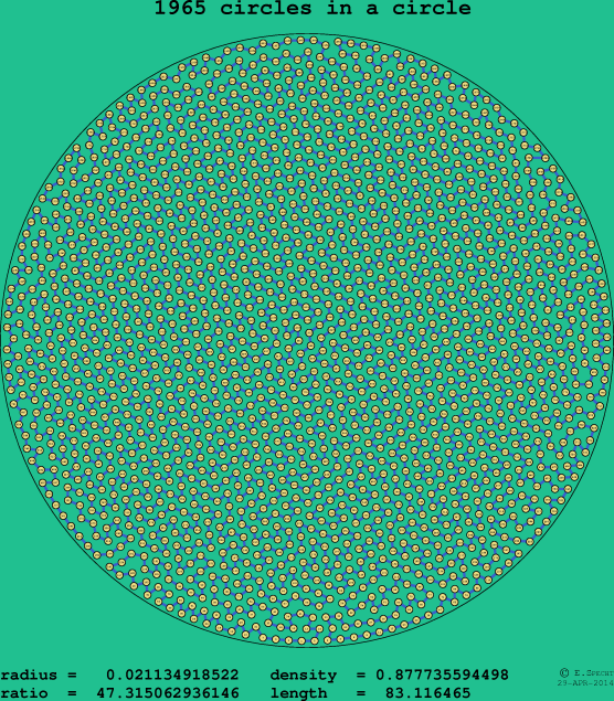 1965 circles in a circle