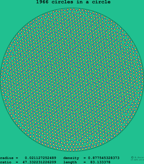 1966 circles in a circle