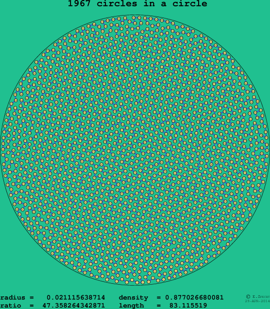 1967 circles in a circle