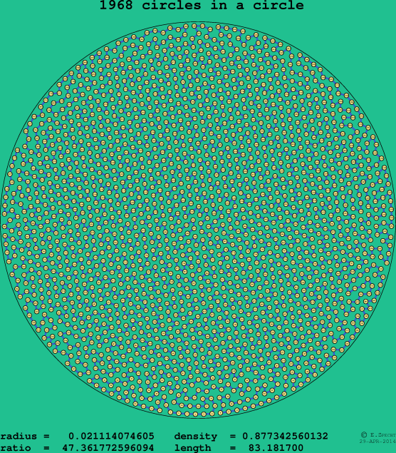 1968 circles in a circle