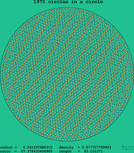 1970 circles in a circle