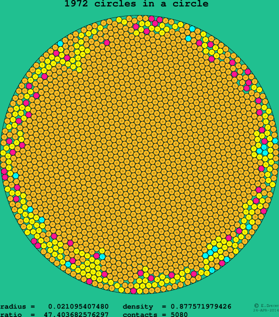1972 circles in a circle
