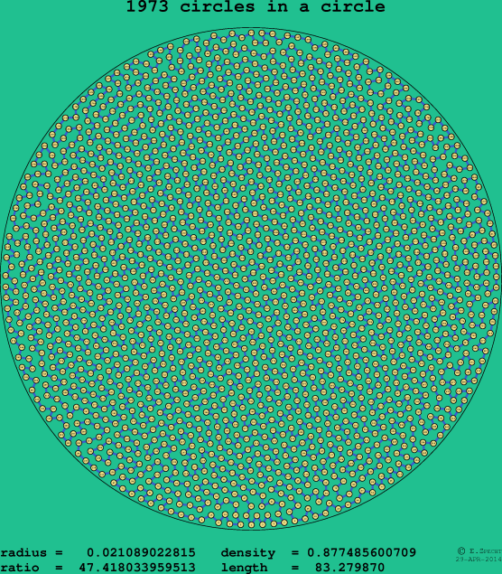 1973 circles in a circle