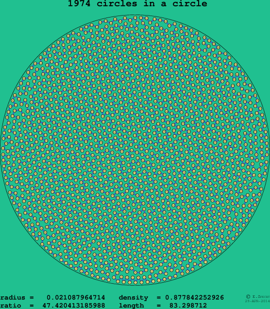 1974 circles in a circle
