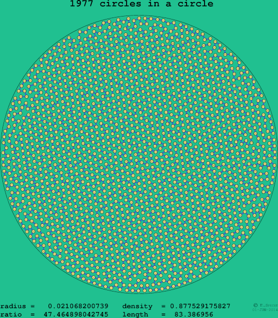 1977 circles in a circle
