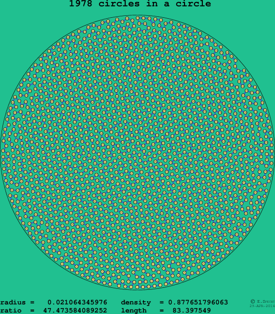 1978 circles in a circle