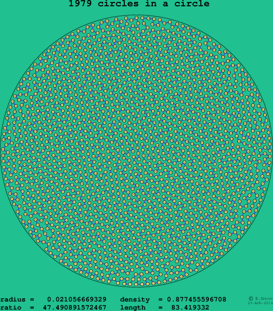 1979 circles in a circle