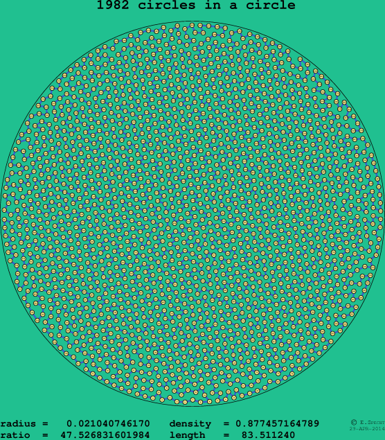 1982 circles in a circle