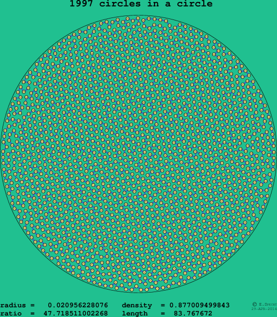 1997 circles in a circle