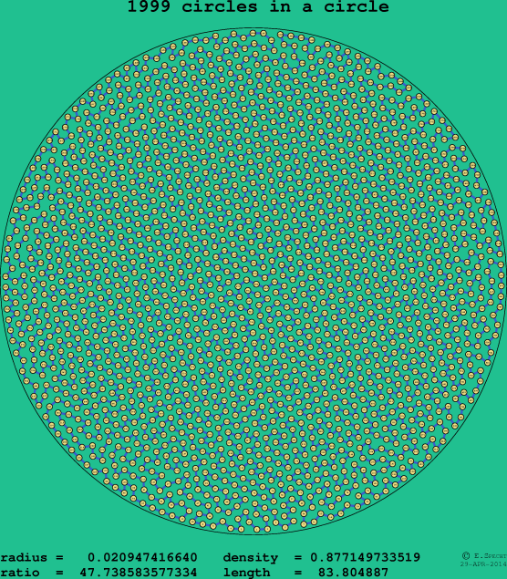 1999 circles in a circle