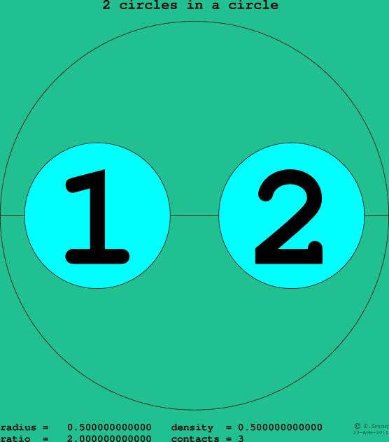 2 circles in a circle