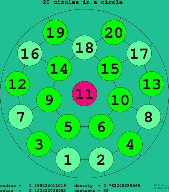 20 circles in a circle