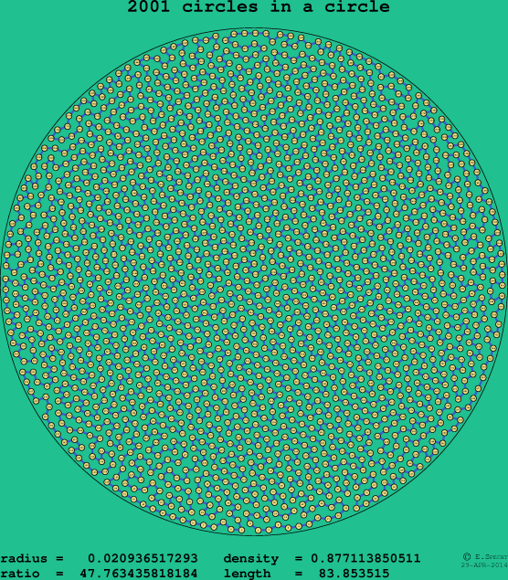2001 circles in a circle