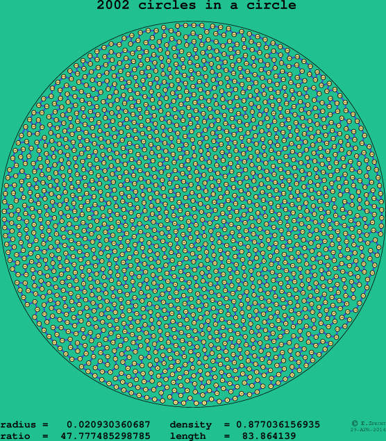 2002 circles in a circle