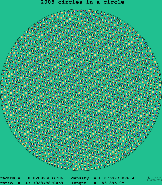 2003 circles in a circle