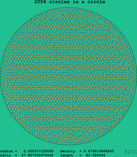 2004 circles in a circle