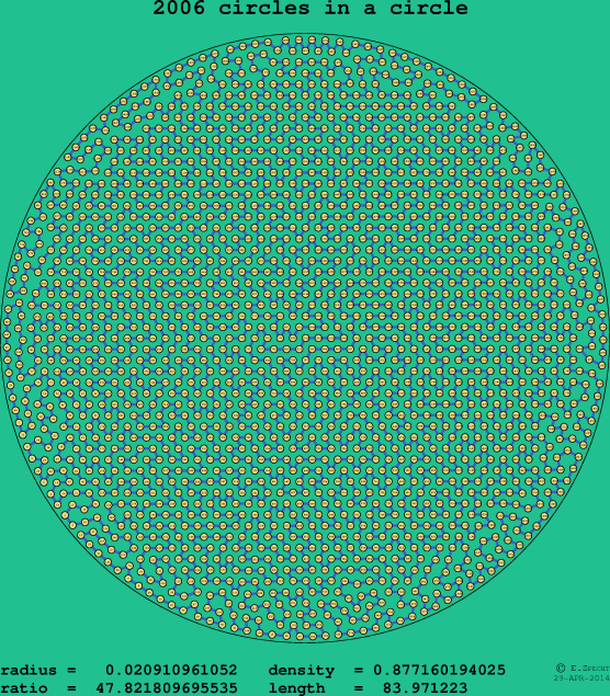 2006 circles in a circle