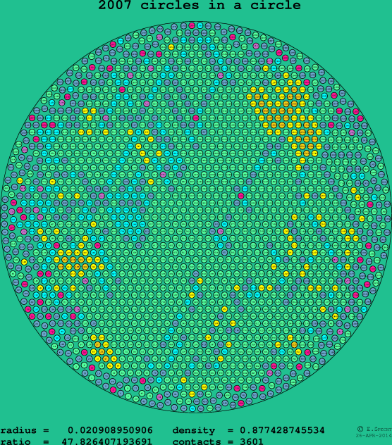 2007 circles in a circle
