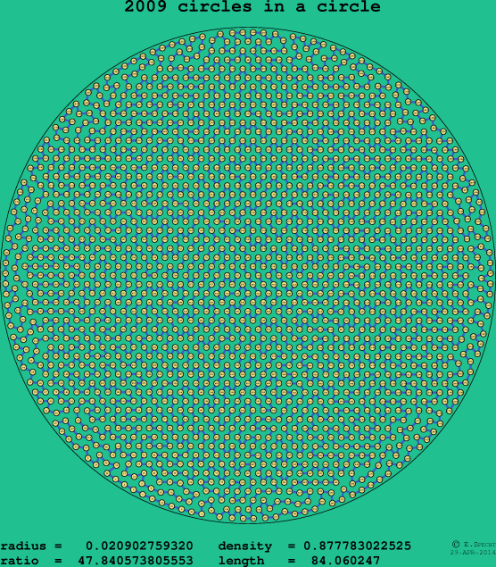 2009 circles in a circle