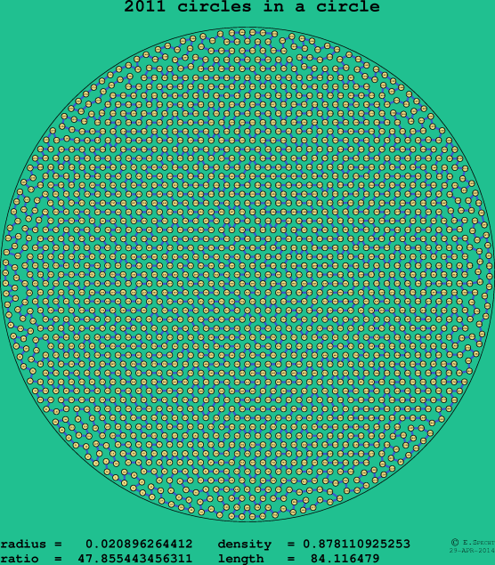 2011 circles in a circle