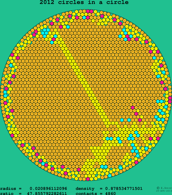 2012 circles in a circle