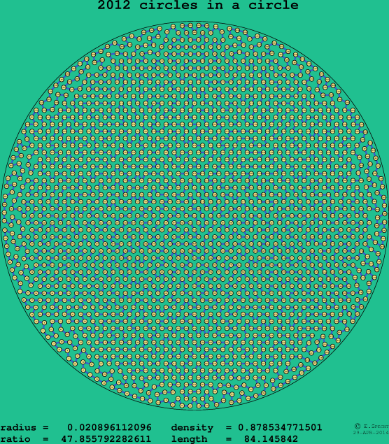 2012 circles in a circle