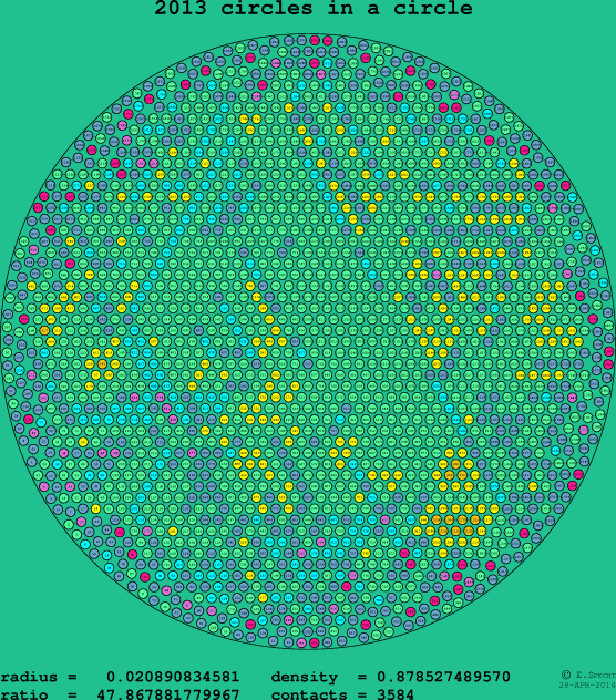 2013 circles in a circle
