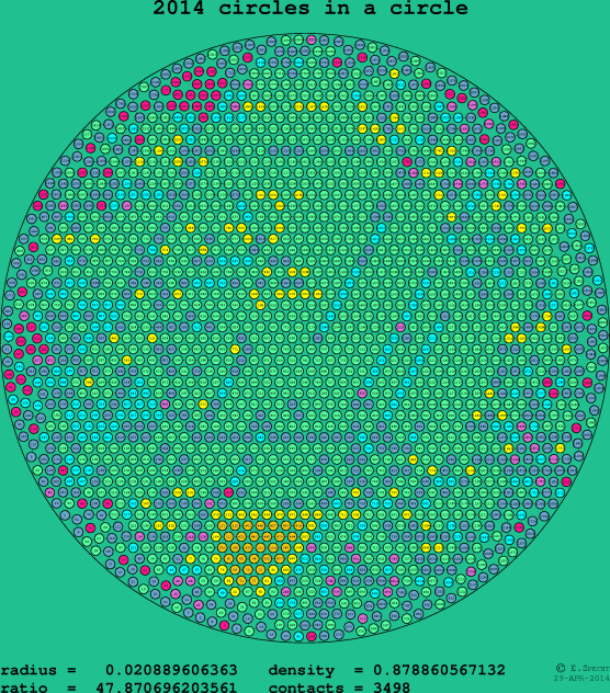 2014 circles in a circle