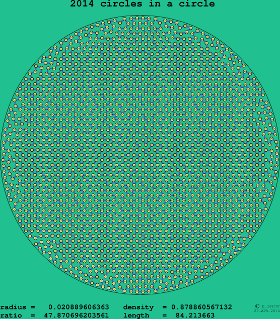 2014 circles in a circle