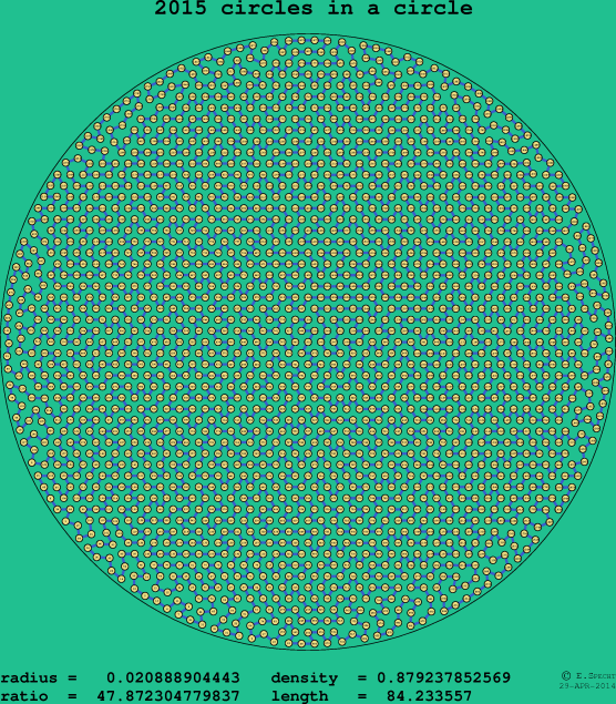 2015 circles in a circle