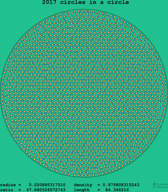 2017 circles in a circle