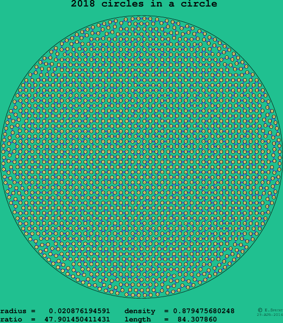 2018 circles in a circle